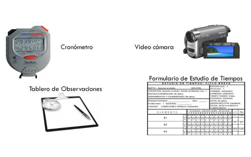 Herramientas prácticas para medir tiempos de producción