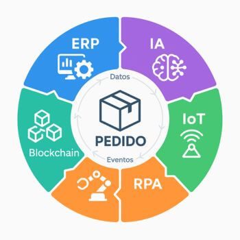 Aceleradora para reducir los plazos