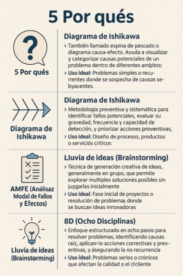 Resolucion de problemas de produccion