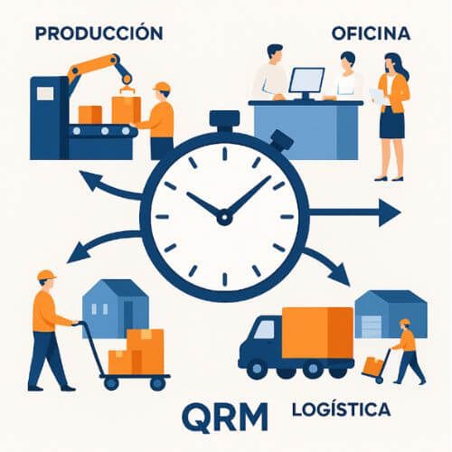 Implementar QRM