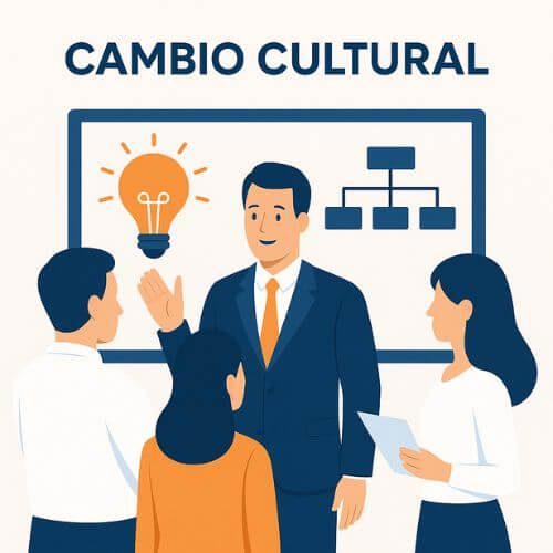 No cambiar la mentalidad de la empresa en el QRM