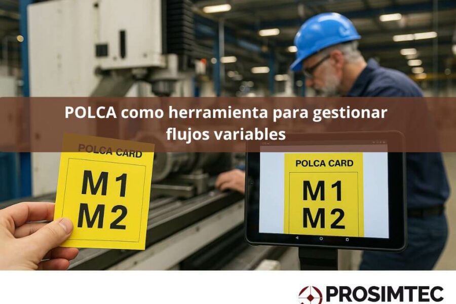 Qué es POLCA: Herramienta para gestionar flujos variables