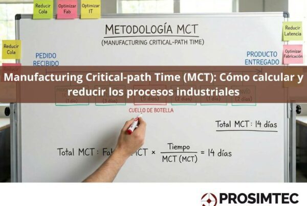 Diagrama de metodología MCT en pizarra mostrando cálculo de Manufacturing Critical-path Time con etapas de producción y tiempos