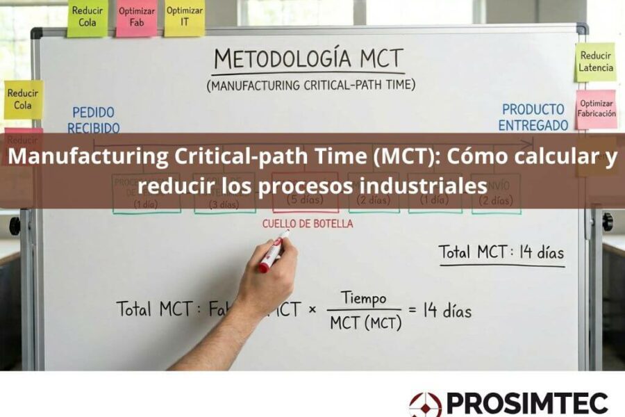 Diagrama de metodología MCT en pizarra mostrando cálculo de Manufacturing Critical-path Time con etapas de producción y tiempos