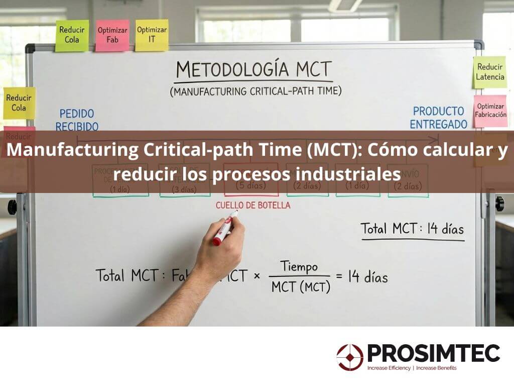 Diagrama de metodología MCT en pizarra mostrando cálculo de Manufacturing Critical-path Time con etapas de producción y tiempos