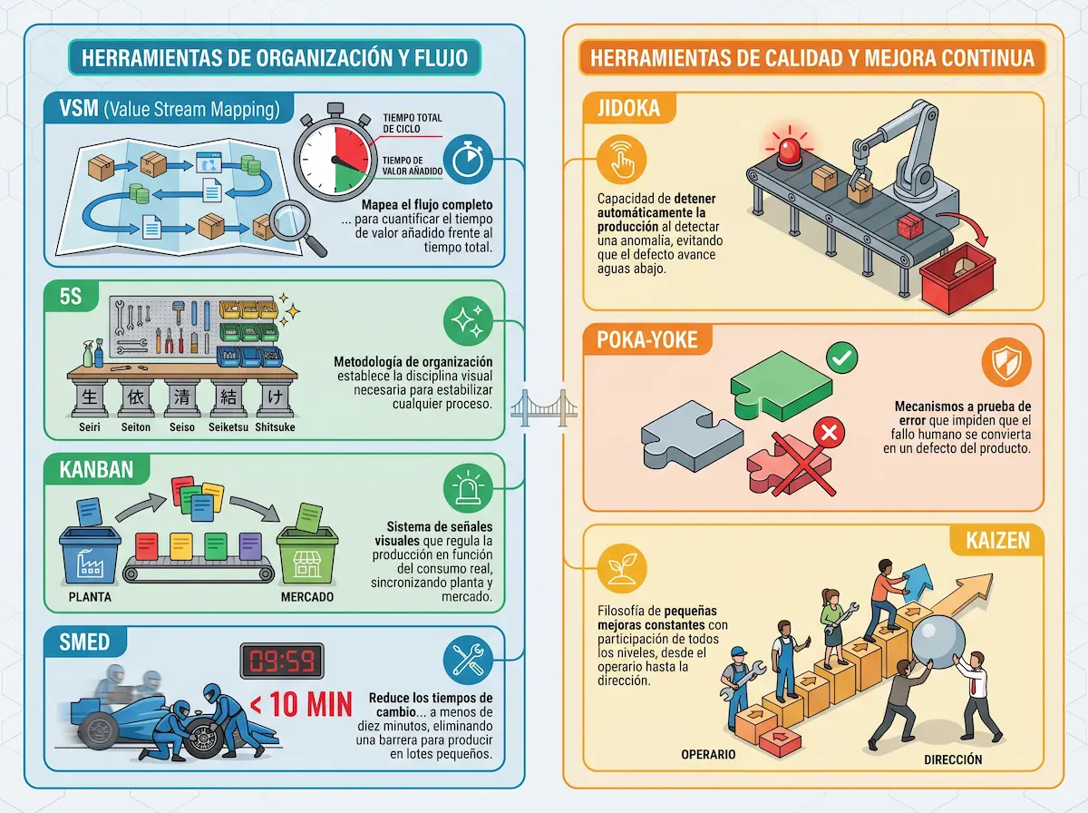 Herramientas del Lean Manufacturing