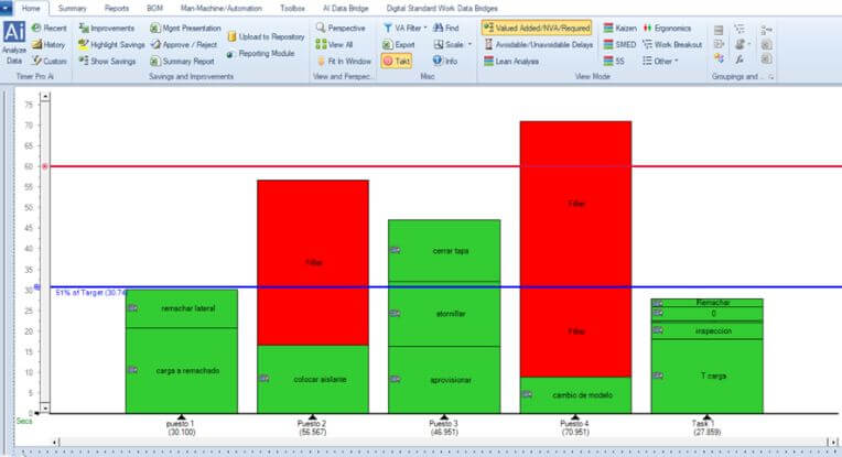 Digital Process Analysis (DPA) graficos Herramientas digitales Lean Manufacturing