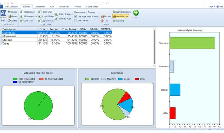 proceso de analisis digital de imagenes Herramientas digitales Lean Manufacturing