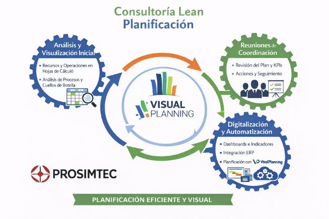 consultoria lean planificacion