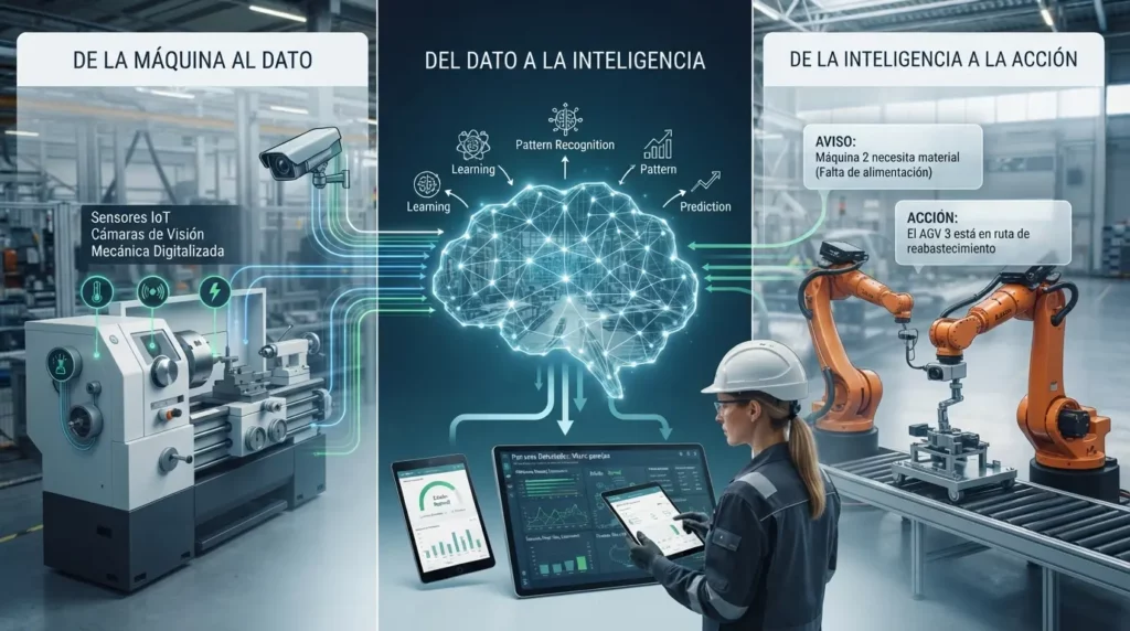 IA en la produccion industrial